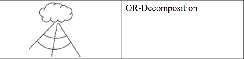 Referência do item